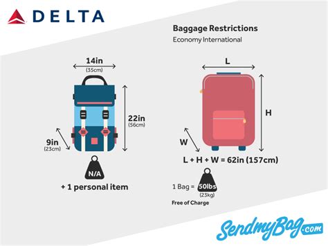 delta airline baggage allowance|delta baggage requirements carry on.